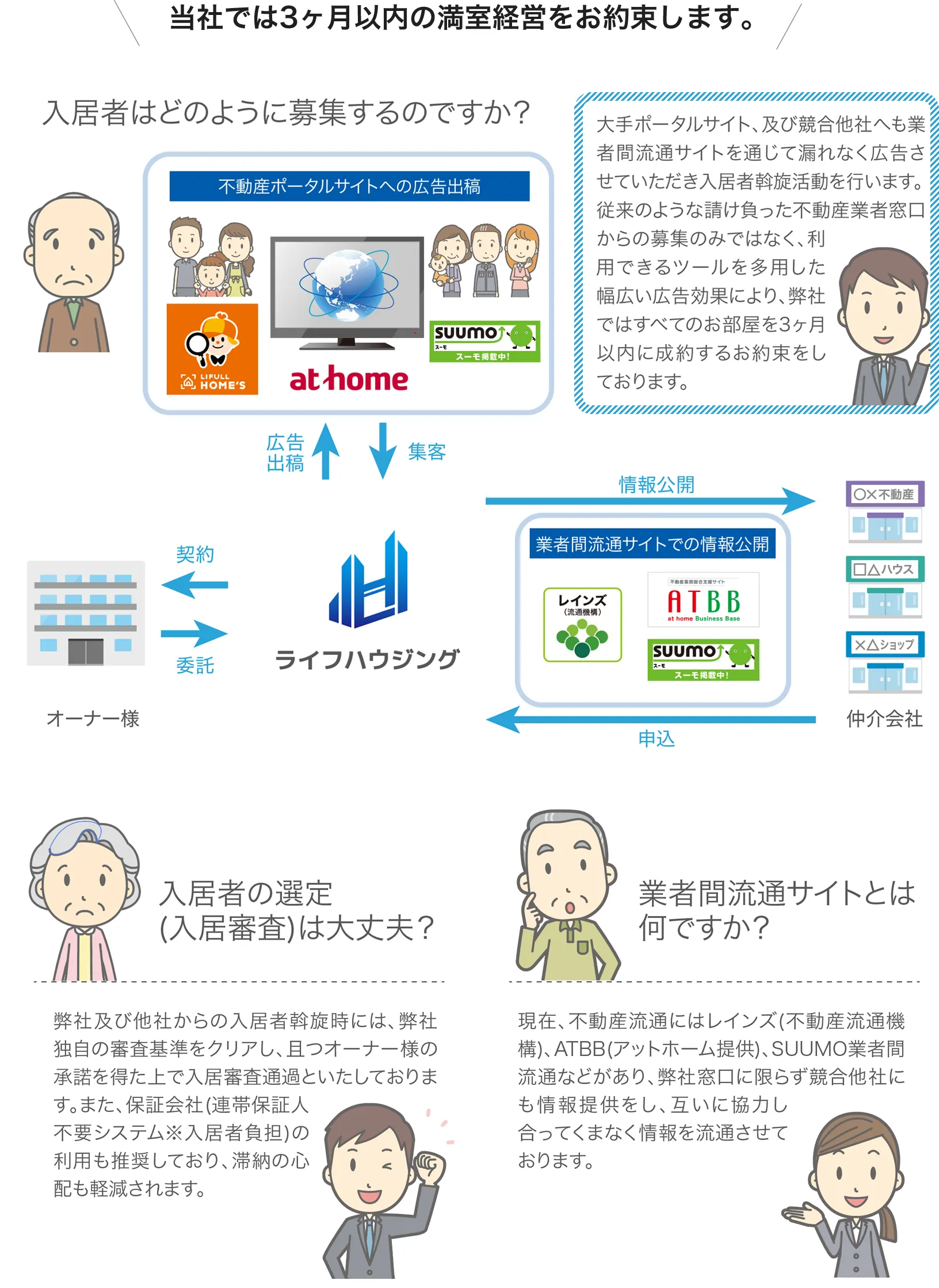 入居者募集について