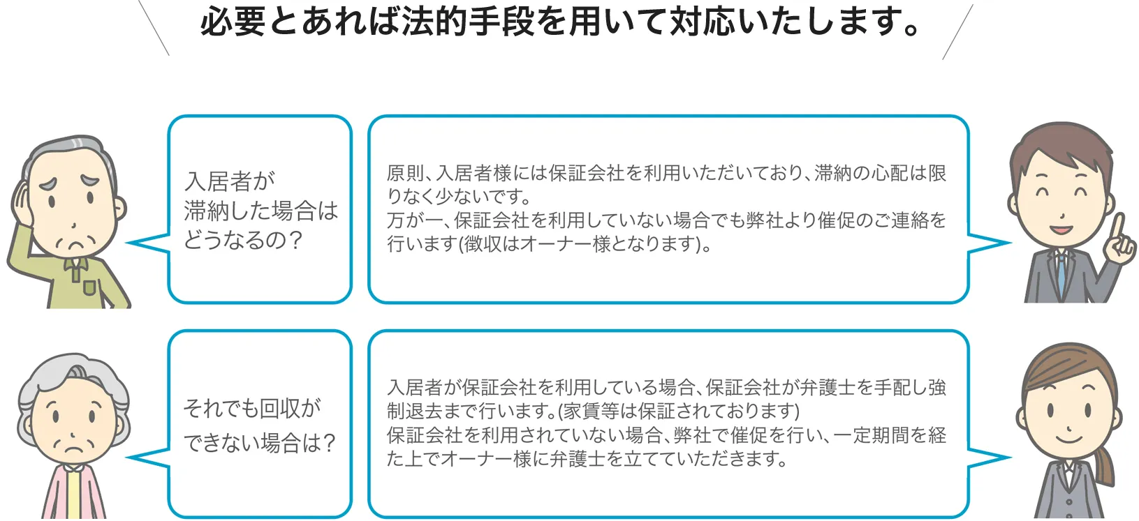 家賃督促について